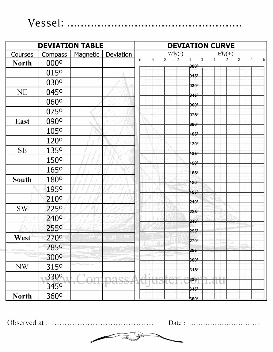 Compass Deviation Card Template